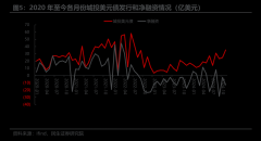 2024年城司境外发债“热情不减”：高利率难阻美