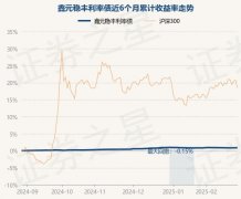 2月28日基金净值：鑫元稳丰利率债最新净值1027