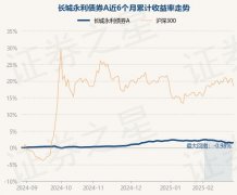 2月28日基金净值：长城永利债券A最新净值10511涨