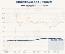 2月28日基金净值：华夏鼎创债券A最新净值10243涨