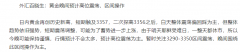 外汇百晓生：耶稣受难日全天休市