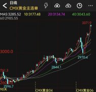 欧洲央行下调三大关键利率25个基点！金价涨幅已