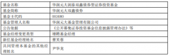 华润元大双鑫债券增聘曹芙蓉