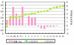 华创证券：Q3预定利率或下调 利差风险收敛或持