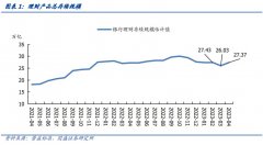 4月理财规模止跌回升金额超万亿 存款流向理财了