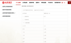 跟进！城商行降息 但这些存款利率仍高于35%