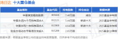 7月30日鸿日达跌542%华夏潜