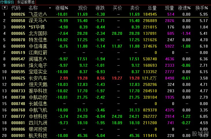 专家：境外股票所得征税按年计盈亏较为合理