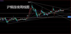 董镇元期货：联储鸽派压美指 沪铜焦煤做低多
