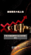 预期博弈大比拼！碳酸锂期货跳水