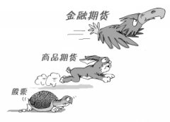 中国期货业协会发布《期货做市交易业务管理规