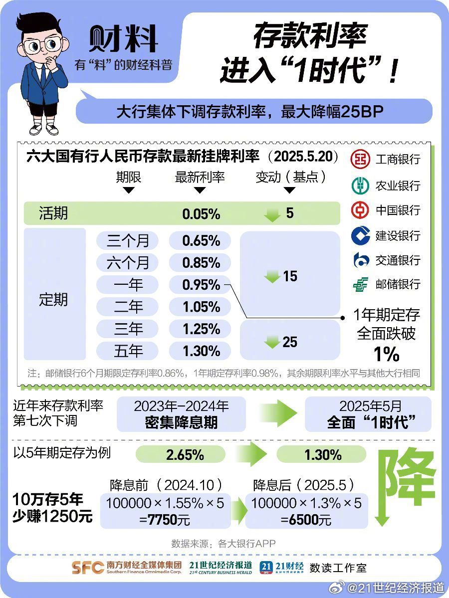 央行：9月个人住房贷款利率下降25个基点