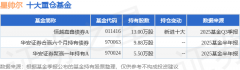 11月21日星帅尔跌505%恒越嘉鑫债券A基金重仓该股